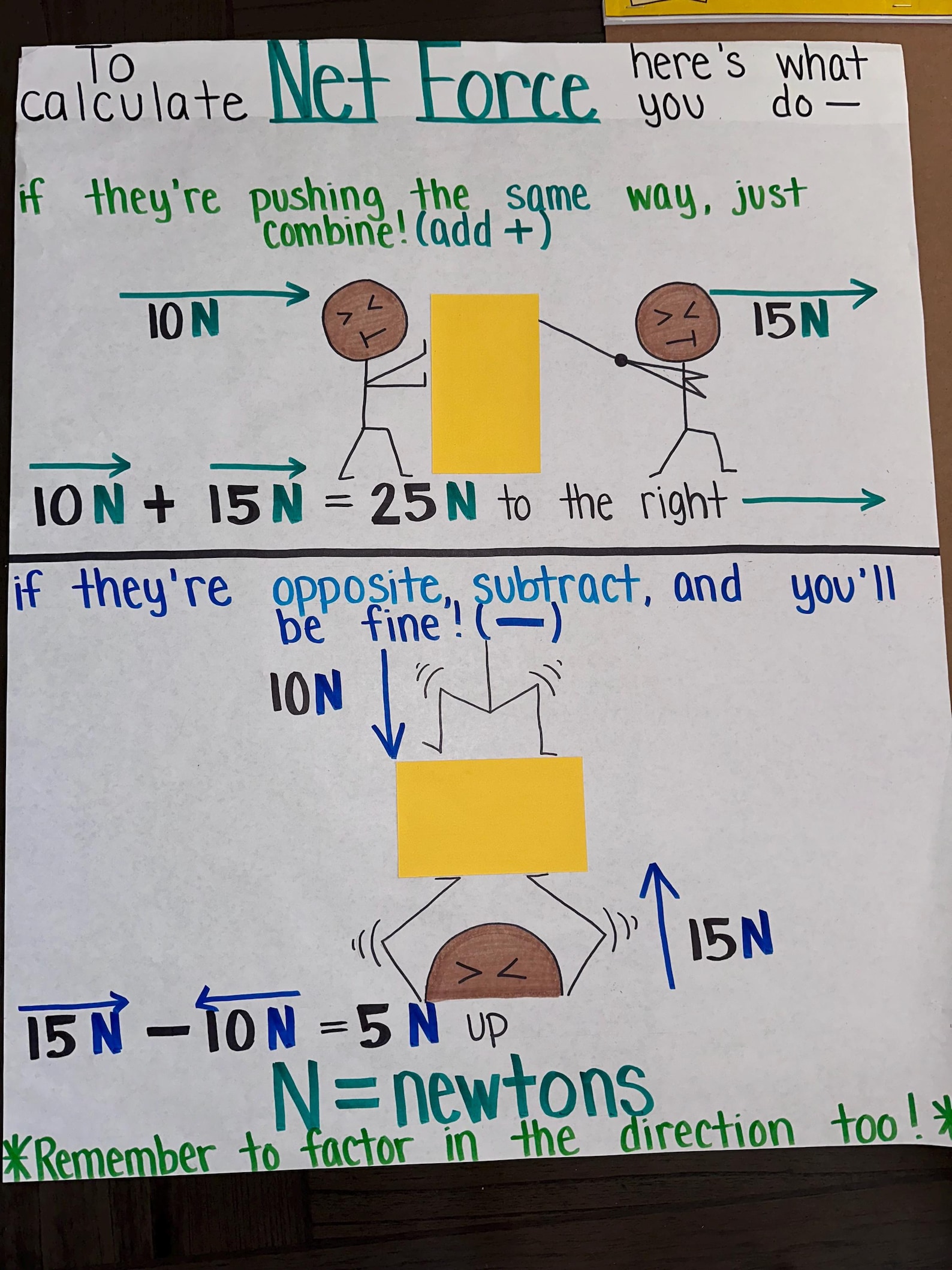 How to Calculate Net Force - Etsy