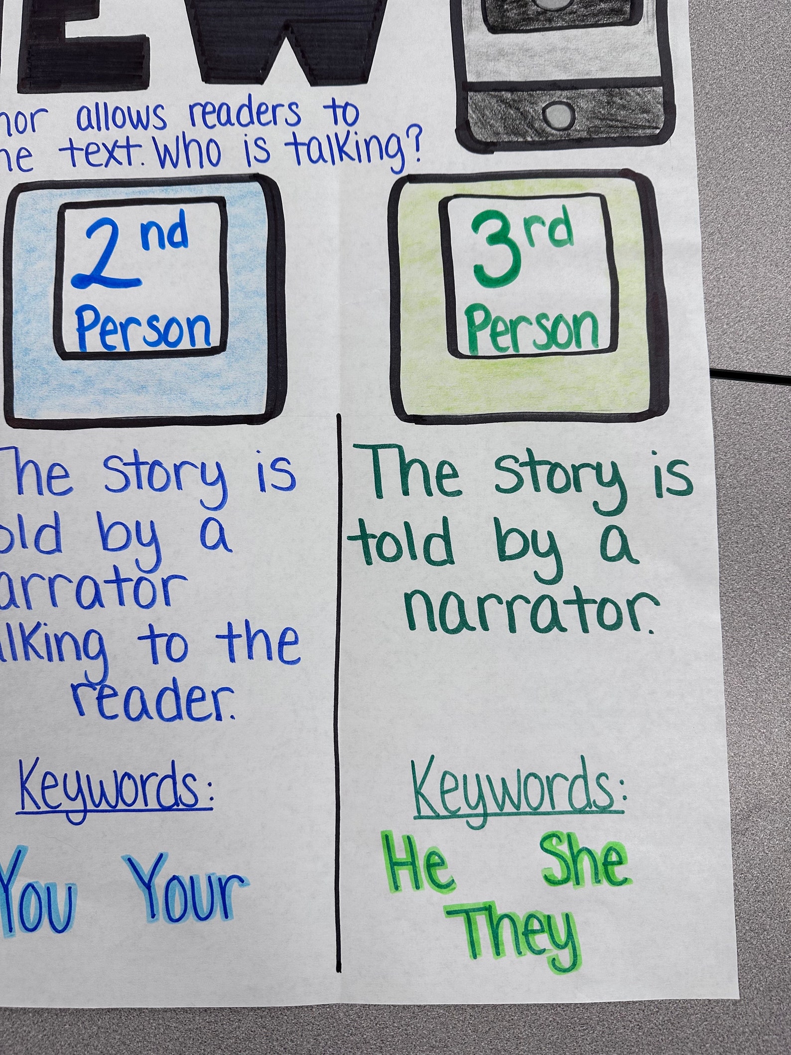 Point of View Anchor Chart for Elementary, Middle and High School - Etsy