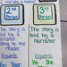 Point of View Anchor Chart for Elementary, Middle and High School - Etsy