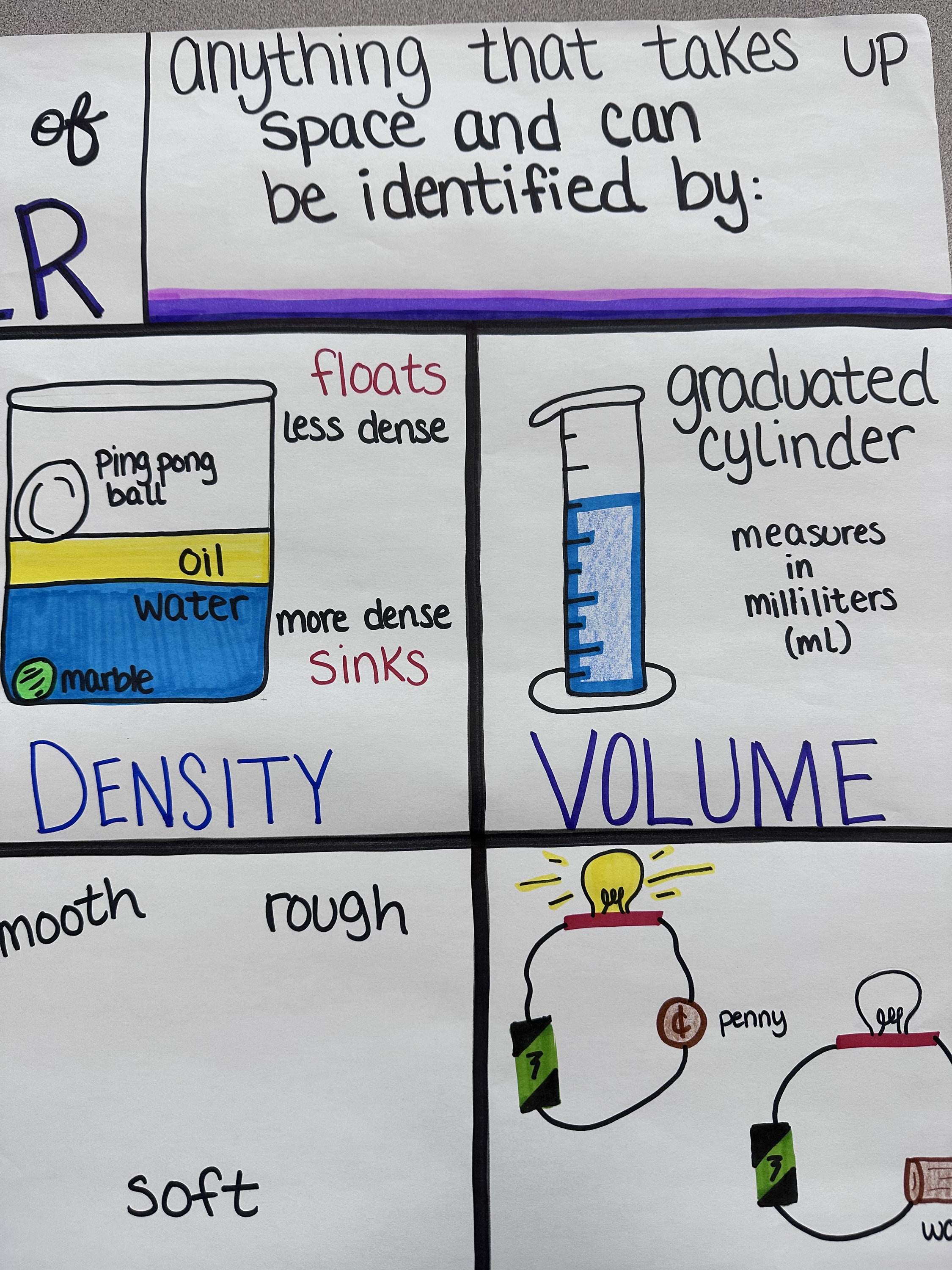 Physical Properties Of Matter Anchor Chart - 97mcx3z
