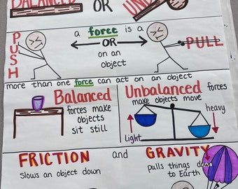 Force Anchor Chart for Elementary, Middle and High School