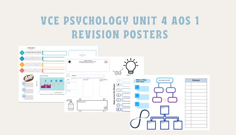 VCE Psychology Unit 4 AOS 1 Revision Posters - Etsy Australia