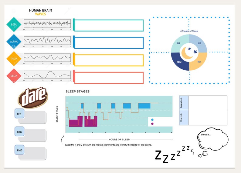 VCE Psychology Unit 4 AOS 1 Revision Posters - Etsy Australia