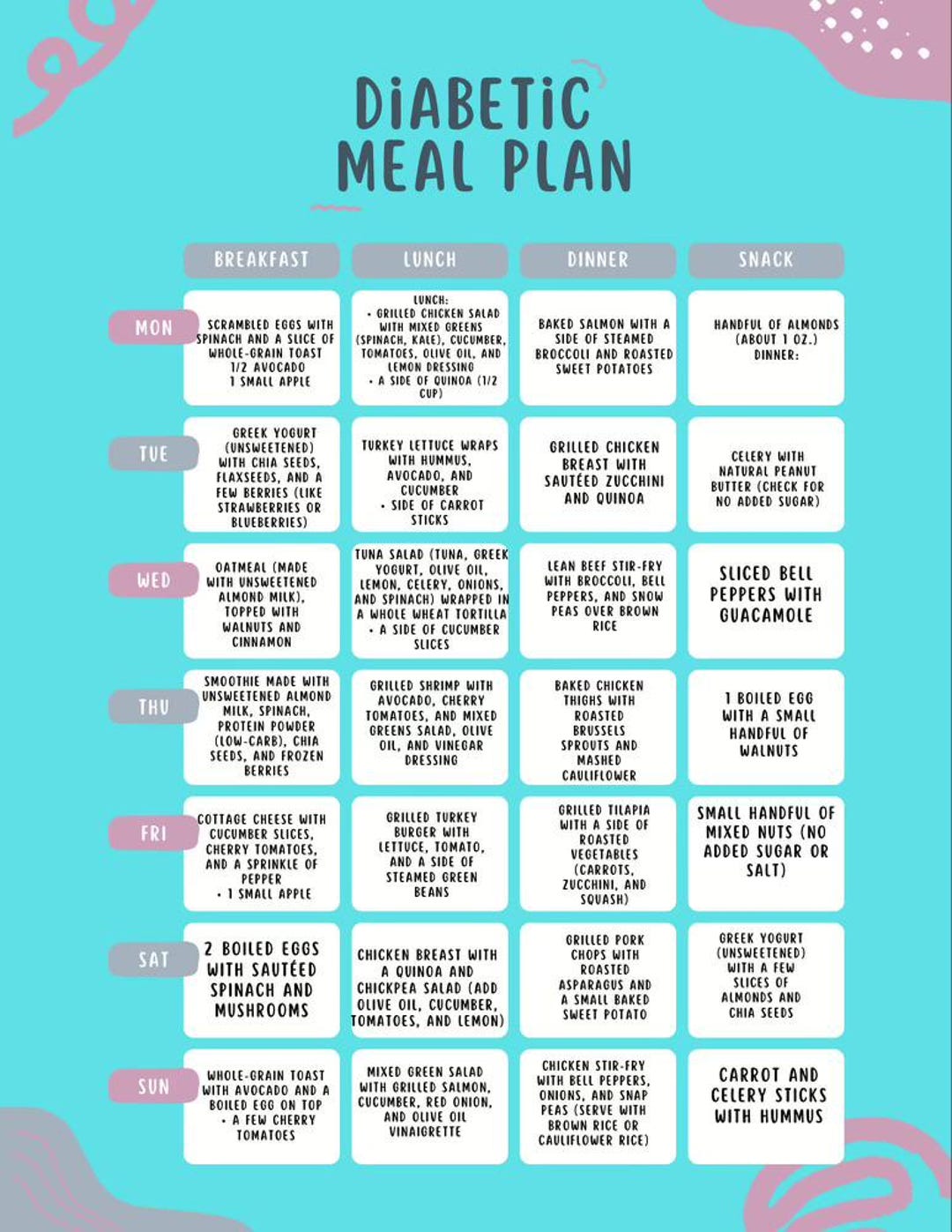 Diabetic Meal Plan for a Week (digital) - Etsy