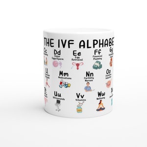 Op de afbeelding: Een witte keramische mok met een zwart-witte illustratie van het IVF-alfabet. Elke letter is gekoppeld aan een gerelateerde term en pictogram, zoals "Cc Counseling", "Dd Donor eicellen/sperma", "Ee Eicelretrievering", "Ff Financiële planning", "Gg Draagmoederschap", "Ll Leefstijlveranderingen", "Mm Medicijnen", "Nn Vruchtbaarheidverpleegkundigen", "Oo Ovulatie-inductie", "Tt Transfer", "Uu Echografie", "Vv Vitaminen", "Ww Welzijn", en "Xx Donatie".