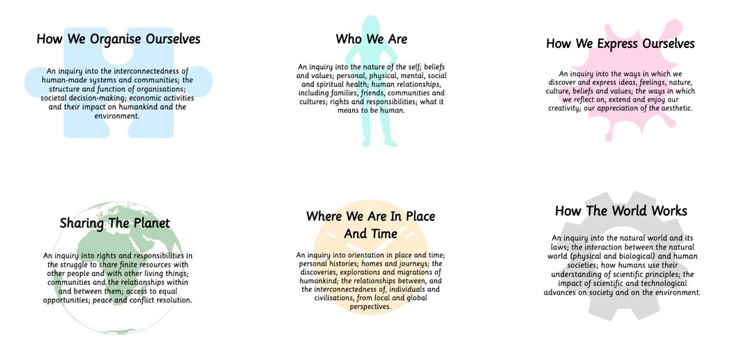 IB Transdisciplinary Theme Posters Etsy Australia IB Transdisciplinary Theme Posters Etsy Australia