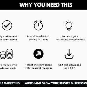Ideal Client Profile Editable Canva Template, Editable Customer Avatar Worksheet to Find Your Niche image 4