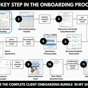 Ideal Client Profile Editable Canva Template, Editable Customer Avatar Worksheet to Find Your Niche image 7