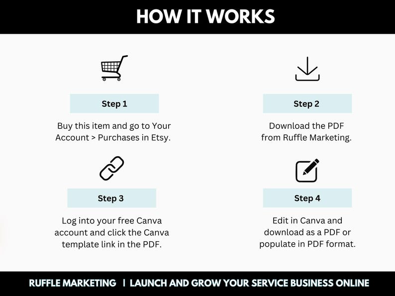 Ideal Client Profile Editable Canva Template, Editable Customer Avatar Worksheet to Find Your Niche image 5