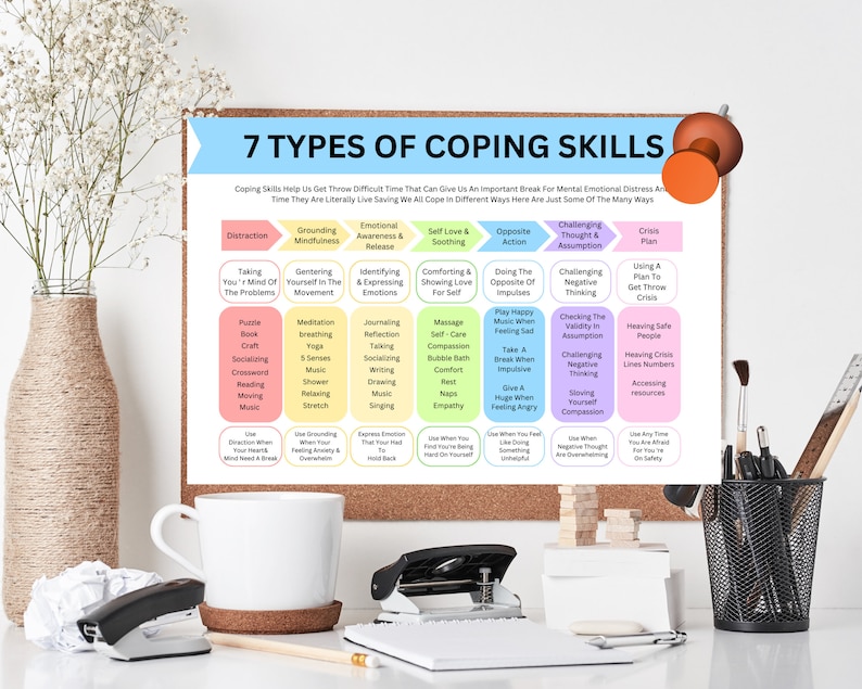7 Types of Coping Skills Education Handout and Worksheet for