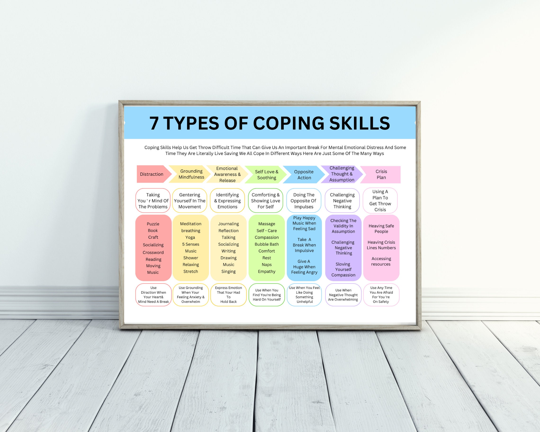7 Types of Coping Skills Education Handout and Worksheet for
