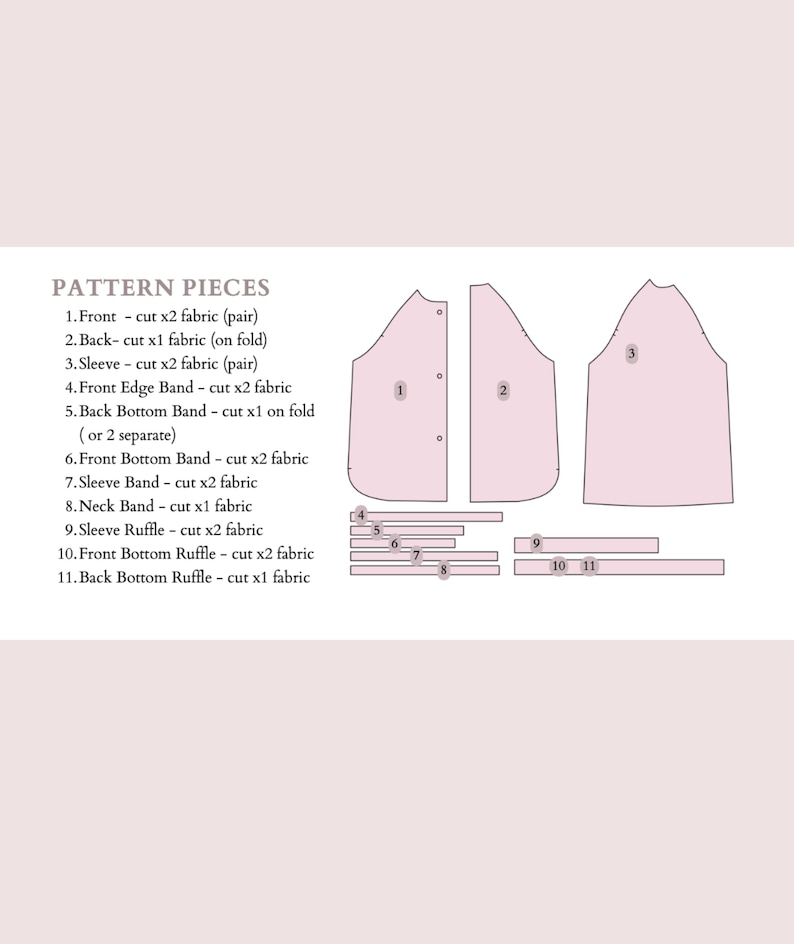 May include: A diagram of pattern pieces for sewing, including front, back, and sleeve pieces, along with bands and ruffles. The text reads "PATTERN PIECES" and lists each piece with fabric cutting instructions.