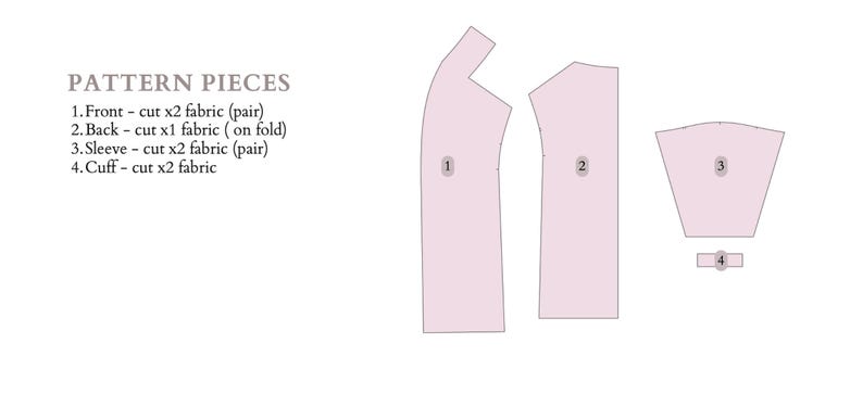 Op de afbeelding: Diagram met vier patroondelen voor een kledingstuk. De delen zijn genummerd 1. Voorzijde, 2. Achterzijde, 3. Mouw en 4. Manchet.