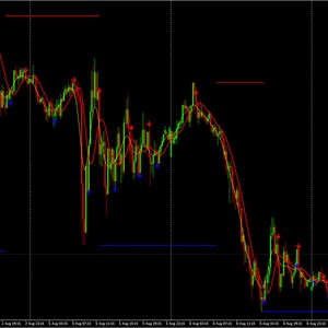 May include: A line chart with red, green, and blue lines. The chart shows the price of a financial instrument over time. The chart has a black background and white grid lines. The chart shows the price of the instrument going up and down over time. The chart has a time scale on the bottom and a price scale on the left.
