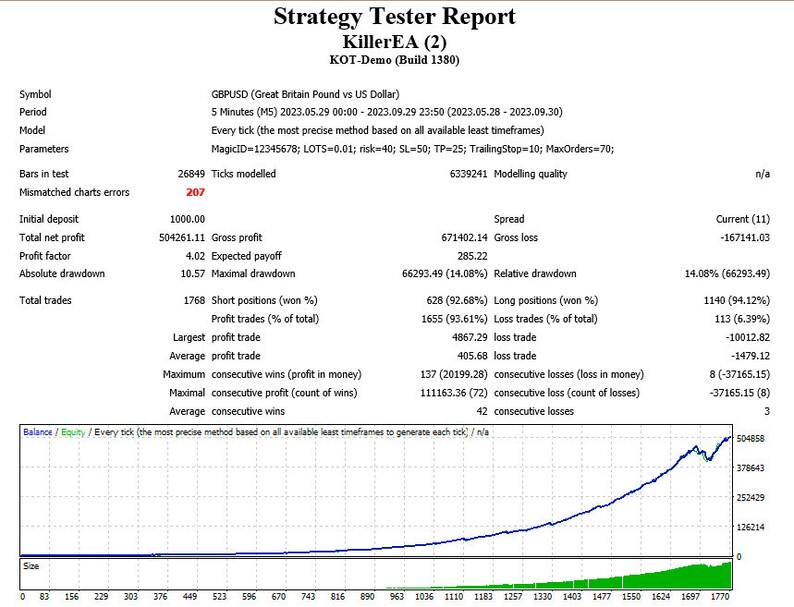 Trading A.I. Forex MT4 Expert Advisor Huge Profits Trading Bot Metatrader 4 image 2