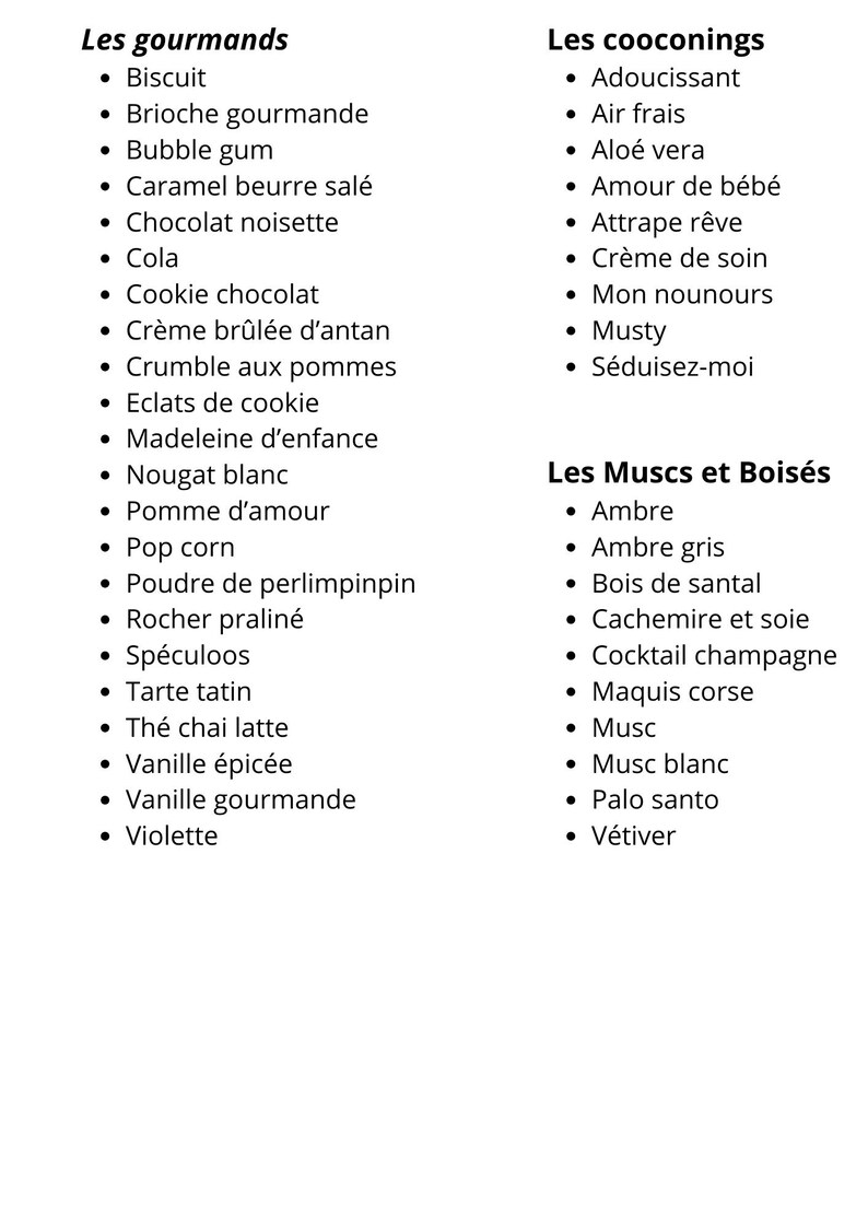 K&ouml;nnte beinhalten: Eine Liste von Gourmand-, Cocooning- und holzig-moschusartigen Duftnoten. Die Liste enth&auml;lt Noten wie Keks, Kaugummi, Karamell und Schokolade f&uuml;r Gourmand, Lufterfrischer, Aloe Vera und Creme f&uuml;r Cocooning sowie Amber, Sandelholz und Moschus f&uuml;r holzig-moschusartig.
