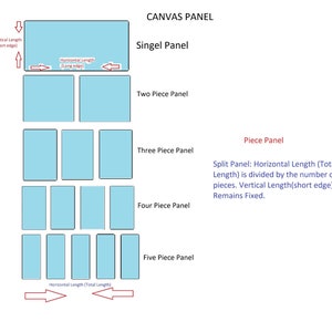 May include: Diagram showing how to split a canvas panel into multiple pieces. The diagram shows a single panel, a two-piece panel, a three-piece panel, a four-piece panel, and a five-piece panel. The text explains that the horizontal length of the panel is divided by the number of pieces, while the vertical length remains fixed.