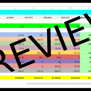 May include: A spreadsheet titled "The Big Lap Spend" with columns for date, distance traveled in kilometers, accommodation, fuel, groceries, eating out/takeaway, activities, medical/personal care, vehicle, misc, and total. The spreadsheet shows expenses for four weeks, with a total of $7,011.35.