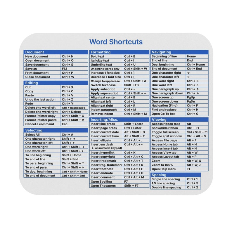 Word Shortcuts Mouse Pad With Grid, Easy to Read Keyboard Shortcuts for ...