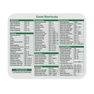 Excel Shortcuts Mouse Pad, Keyboard Shortcuts, Coworker Gift Christmas Bulk, White Elephant Present, Happy Holidays Bulk Gift, Boss Present