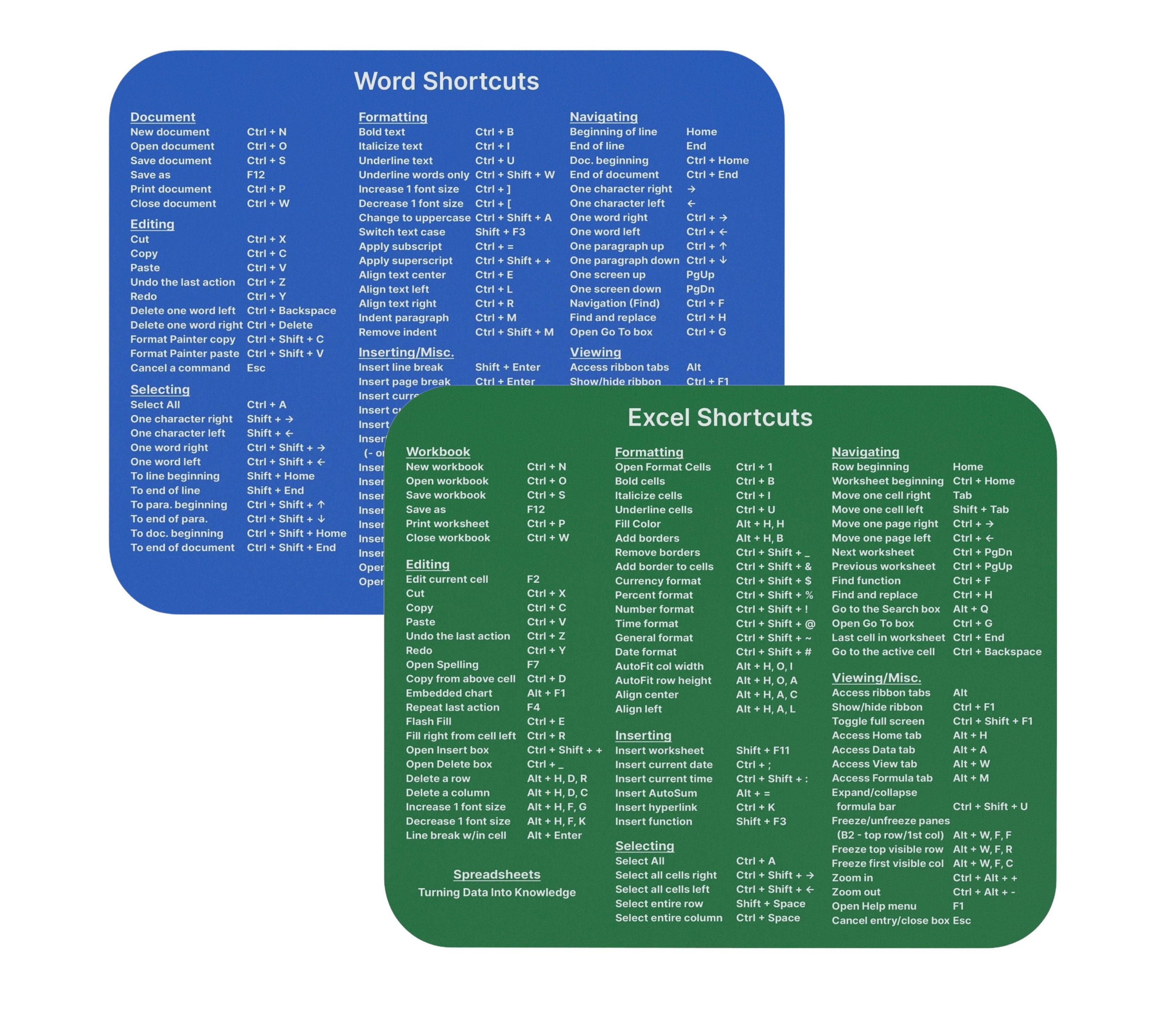 Excel Shortcuts Mouse Pad, Word Shortcuts, Keyboard Shortcuts, Office ...