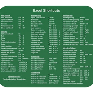 Excel Shortcuts Mouse Pad Green, Keyboard Shortcuts, Office Coworker Gift, Employee Gift, Desk Accessories, White Elephant Funny Office Gift