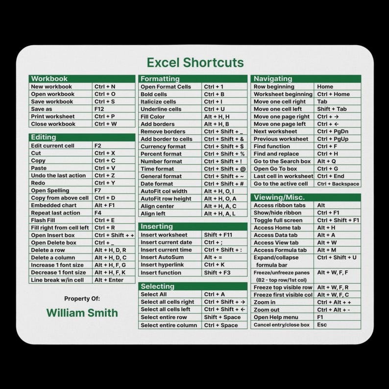 Excel Shortcuts Mouse Pad, Personalized Options, Keyboard Shortcuts, Excel Cheat Sheet Coworker