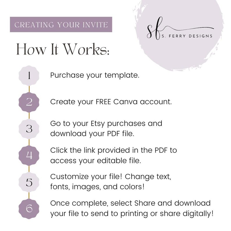 Invite Steps EDITABLE Floral 70th Birthday Party Invitation, Instant Canva Download ...