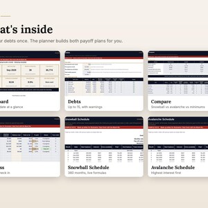 May include: A digital debt planner interface titled KOIZEN featuring six distinct sections: Dashboard, Debts, Compare, Progress, Snowball Schedule, and Avalanche Schedule. Each section displays financial data tables, charts, and summary metrics for debt management.