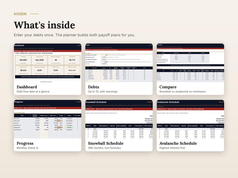 May include: A digital debt planner interface titled KOIZEN featuring six distinct sections: Dashboard, Debts, Compare, Progress, Snowball Schedule, and Avalanche Schedule. Each section displays financial data tables, charts, and summary metrics for debt management.