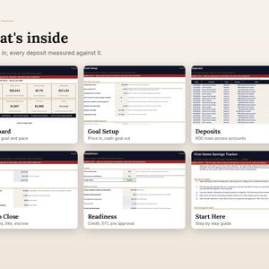 May include: A digital financial tracking dashboard titled KOIZEN, featuring six distinct sections: Dashboard, Goal Setup, Deposits, Cash to Close, Readiness, and First Home Savings Tracker, displaying various data tables, metrics, and instructional text.