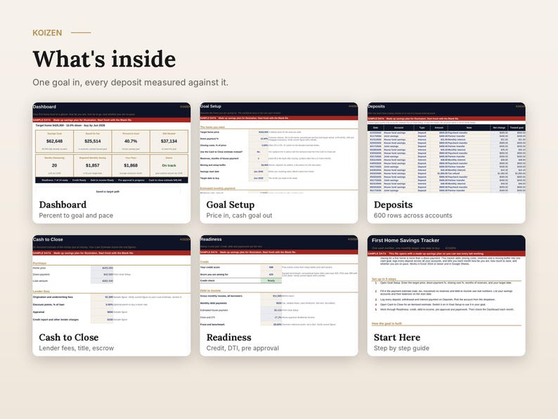 May include: A digital financial tracking dashboard titled KOIZEN, featuring six distinct sections: Dashboard, Goal Setup, Deposits, Cash to Close, Readiness, and First Home Savings Tracker, displaying various data tables, metrics, and instructional text.