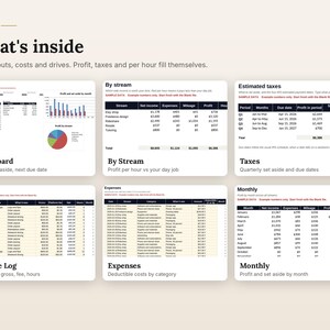 May include: A digital spreadsheet template titled KOIZEN What's inside, featuring six distinct sections: Dashboard, By Stream, Estimated taxes, Income Log, Expenses, and Monthly. Each section displays financial data tables, charts, and logs.