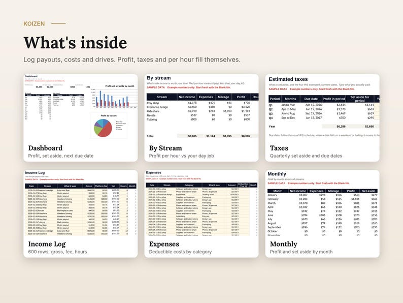 May include: A digital spreadsheet template titled KOIZEN What's inside, featuring six distinct sections: Dashboard, By Stream, Estimated taxes, Income Log, Expenses, and Monthly. Each section displays financial data tables, charts, and logs.