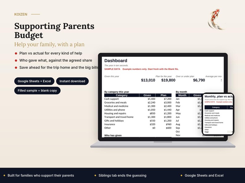 May include: A digital budget planner for Google Sheets and Excel titled Supporting Parents Budget. The interface displays a dashboard with financial categories, plan versus actual data, and a mobile view of the monthly tracking sheet.