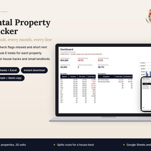 May include: A digital rental property tracker spreadsheet displayed on a laptop and smartphone screen. The interface shows financial dashboards, monthly income, costs, cash flow, and property data. Text includes Koizen, Rental Property Tracker, and Dashboard.