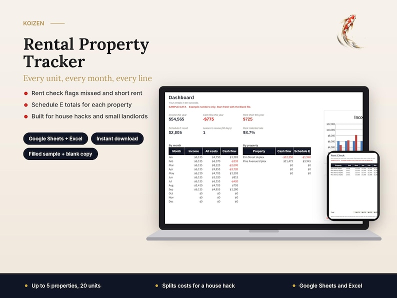 Op de afbeelding: Een digitaal spreadsheet voor het bijhouden van huurwoningen, weergegeven op een laptop- en smartphonescherm. De interface toont financi&euml;le dashboards, maandelijkse inkomsten, kosten, cashflow en vastgoedgegevens. Tekst bevat Koizen, Rental Property Tracker en Dashboard.