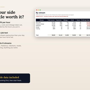 May include: An infographic titled KOIZEN Is your side hustle worth it? featuring three numbered points and a table titled By stream. The table displays financial data for Etsy shop, Freelance design, Rideshare, Resale, and Tutoring. A dark box reads Sample data included.