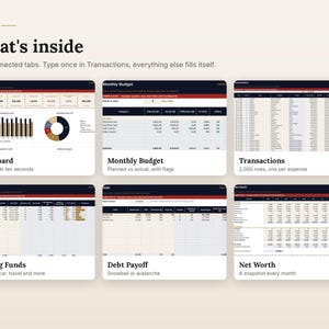May include: A digital spreadsheet template titled KOIZEN What's inside, featuring six distinct tabs: Dashboard, Monthly Budget, Transactions, Sinking Funds, Debt Payoff, and Net Worth. Each section displays data tables, charts, and financial tracking metrics.