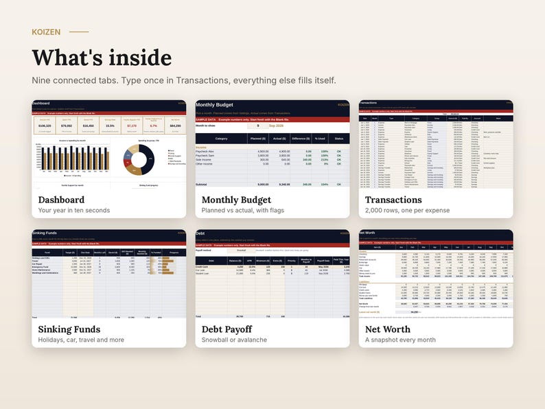 May include: A digital spreadsheet template titled KOIZEN What's inside, featuring six distinct tabs: Dashboard, Monthly Budget, Transactions, Sinking Funds, Debt Payoff, and Net Worth. Each section displays data tables, charts, and financial tracking metrics.