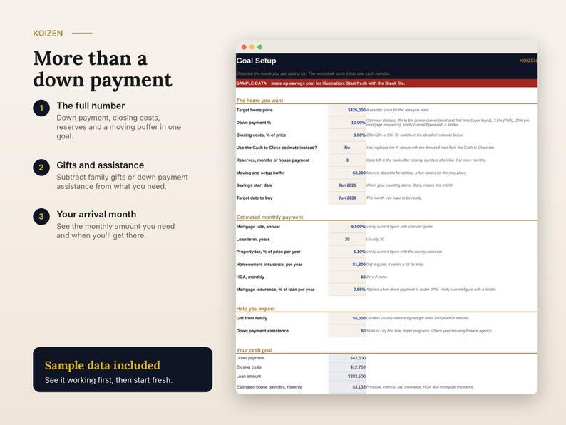 May include: A digital spreadsheet template titled Goal Setup by Koizen, featuring sections for home price, down payment, closing costs, and monthly mortgage estimates with sample data included for financial planning.