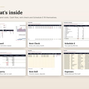 Op de afbeelding: Een digitaal dashboard-interface genaamd Koizen met zes verschillende secties: Dashboard, Rent Check, Schedule E, By Property, Rent Roll en Expenses. Elke sectie toont financi&euml;le gegevens, tabellen en grafieken voor vastgoedbeheer.