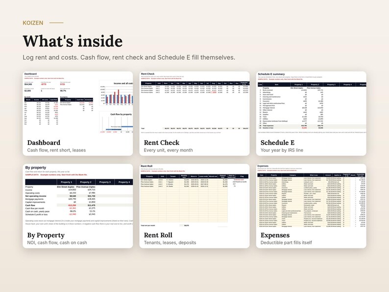 Op de afbeelding: Een digitaal dashboard-interface genaamd Koizen met zes verschillende secties: Dashboard, Rent Check, Schedule E, By Property, Rent Roll en Expenses. Elke sectie toont financi&euml;le gegevens, tabellen en grafieken voor vastgoedbeheer.