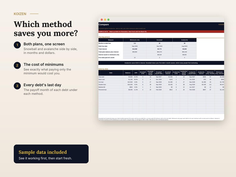 May include: A digital interface titled Koizen displaying a debt comparison tool. The screen features text asking Which method saves you more? alongside a table comparing Snowball and Avalanche payoff strategies with detailed financial data.