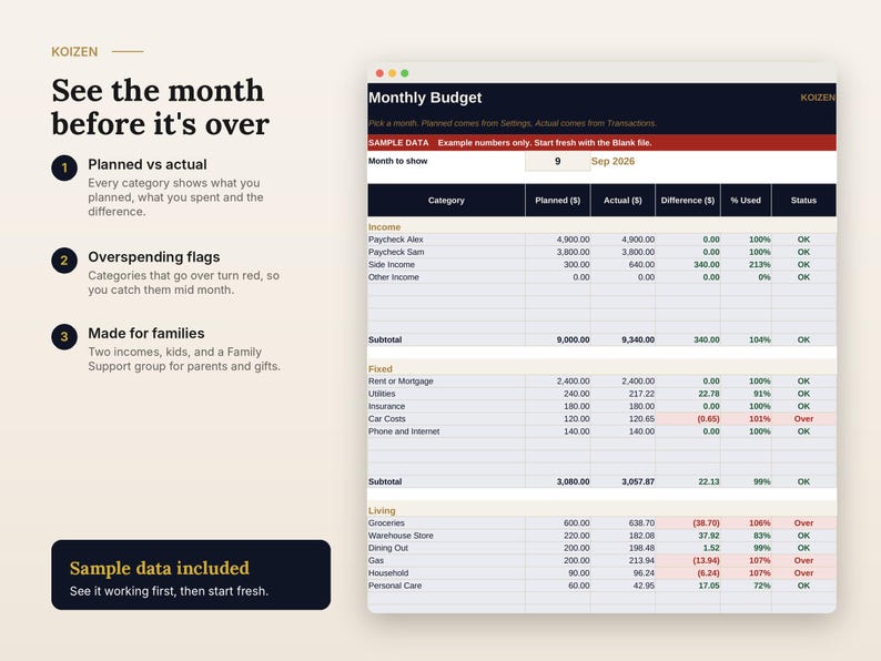 May include: A digital monthly budget spreadsheet template by Koizen featuring columns for planned and actual expenses, income categories, and overspending flags. The interface displays sample data for September 2026 with rows for income, fixed costs, and living expenses.
