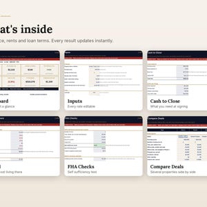 May include: A digital interface titled KOIZEN What's inside featuring six distinct sections: Dashboard, Inputs, Cash to Close, Phase 1 Living There, FHA Checks, and Compare Deals. Each section displays financial data tables, input fields, and summary metrics for real estate investment analysis.