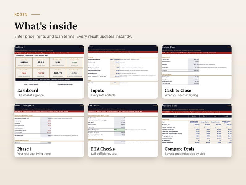 May include: A digital interface titled KOIZEN What's inside featuring six distinct sections: Dashboard, Inputs, Cash to Close, Phase 1 Living There, FHA Checks, and Compare Deals. Each section displays financial data tables, input fields, and summary metrics for real estate investment analysis.