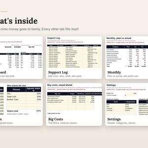 May include: A digital spreadsheet template titled KOIZEN What's inside, featuring six distinct sections: Dashboard, Support Log, Monthly, plan vs actual, Siblings, Big Costs, and Settings, displaying financial data tables and tracking tools.