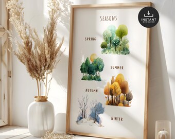 Woodland Seasons Watercolor Print: Nature-Themed Educational Poster (Digital Download