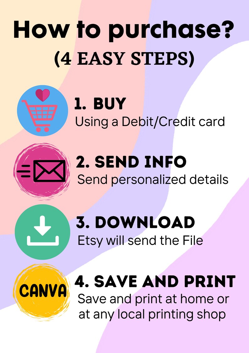 K&ouml;nnte beinhalten: Eine grafische Darstellung von vier Schritten zum Kauf eines digitalen Produkts auf Etsy. Die Schritte sind: 1. Kaufen mit einer Debit- oder Kreditkarte, 2. Informationen senden, 3. Herunterladen und 4. Speichern und Drucken. Die Illustration enth&auml;lt Symbole f&uuml;r jeden Schritt, wie z. B. einen Einkaufswagen, einen Umschlag, einen Download-Pfeil und das Canva-Logo.
